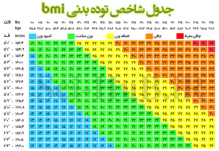 شاخص توده بدن